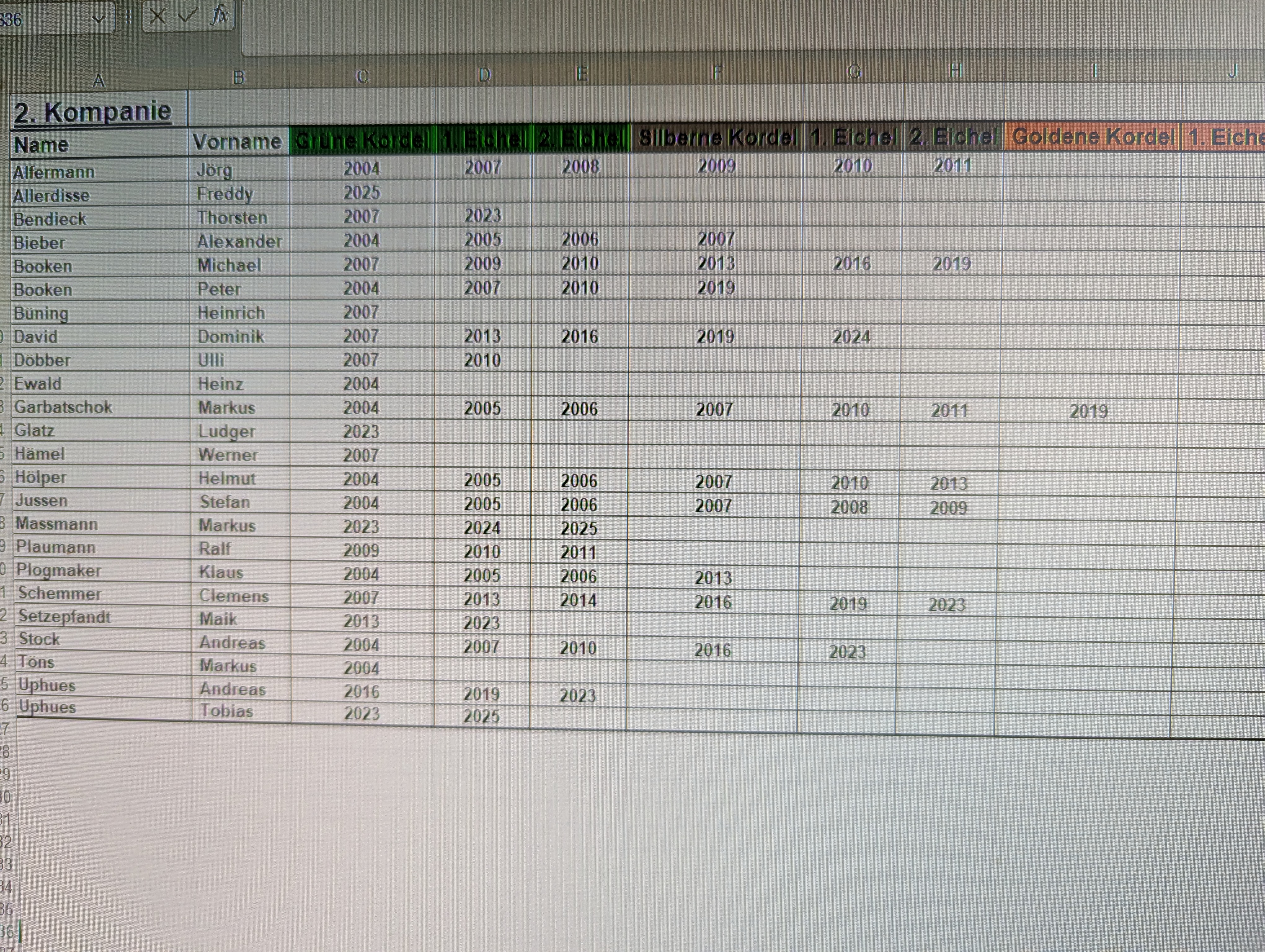 Stand vom Mai 2025